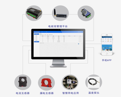 电能效管理云平台的使用注意事项