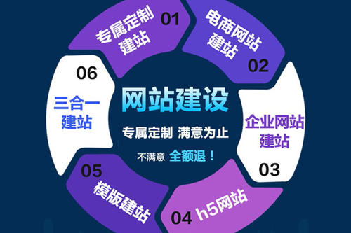 公司网站建设要注意什么