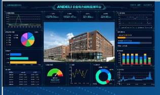 具备分析建议功能的电能能效管理系统的设计
