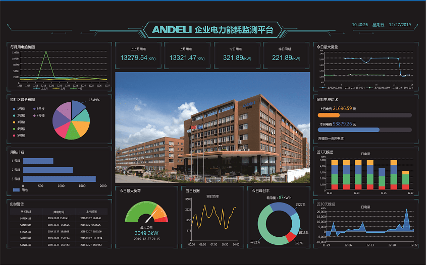 为什么都在提倡使用安全用电监测系统？