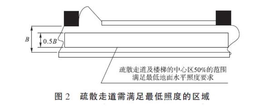 集中电源集中控制型消防应急照明系统的通用要求
