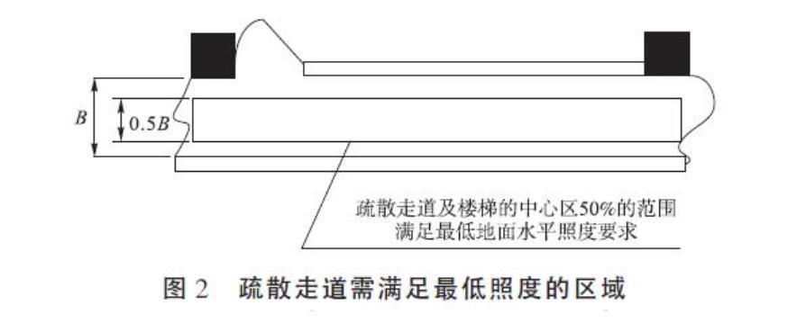 集中电源集中控制型消防应急照明系统的通用要求 第1张