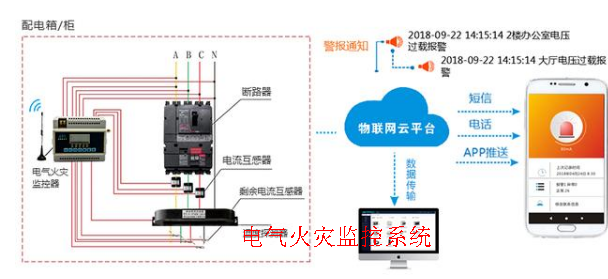 电气火灾监控系统是怎样安装和设计的？看完这篇你就知道了