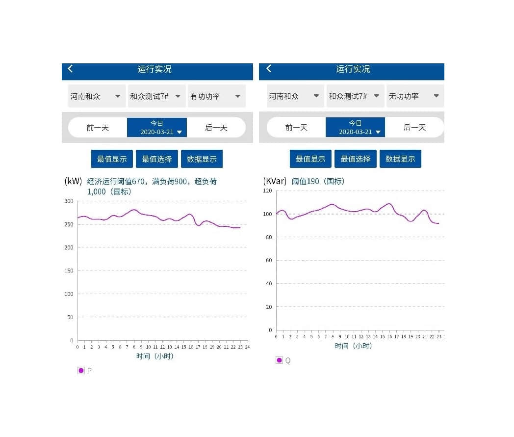 电力运维云平台的优缺点