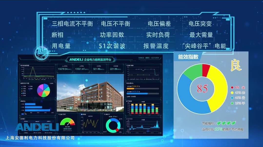 谐波在线监测装置级别怎么分别？