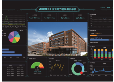 安全用电监测APP在具体运用中的功效