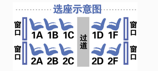 为什么高铁没有e座为什么高铁座位是ABCDF,没有E为什么高铁座位没有e 第3张