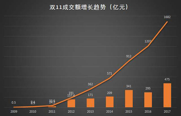 2020***淘宝交易额2020***淘宝销售额  第2张