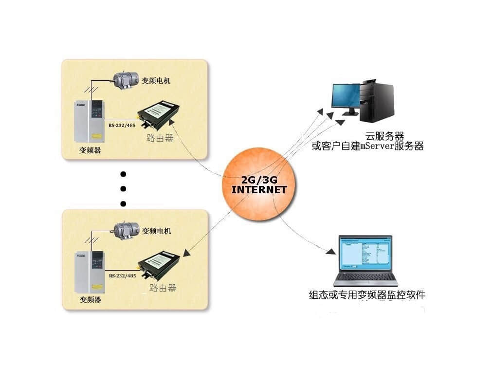 配电房安装企业综合能效管理系统必要性