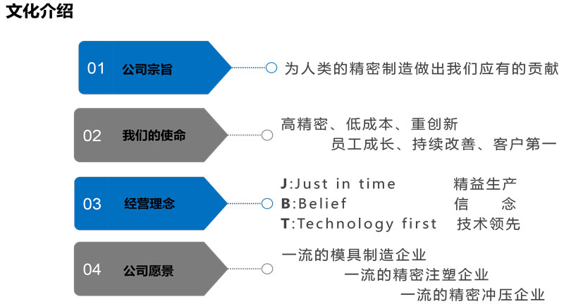 乐清杰贝特电子优质公司